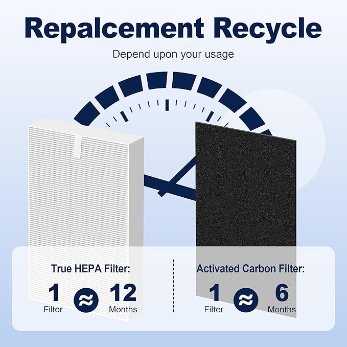 HPA300 HEPA Air Purifier Filter R Replacement - Image 11
