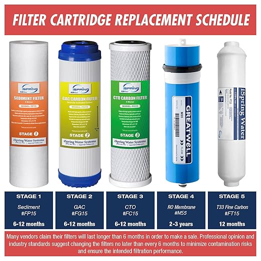 iSpring RCS5T Commercial Tankless Reverse Osmosis RO Water Filter System - Image 7