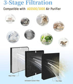 AD3500/3000 Replacement Filter Compatible - Image 2