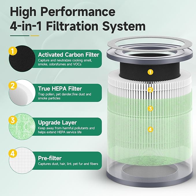 SAKEGDY TR-8080 Replacement Filter Compatible - Image 3