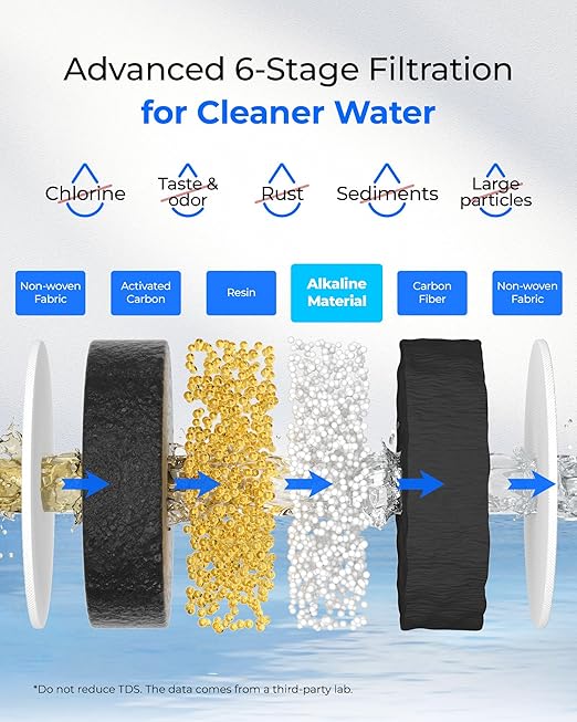 Waterdrop Glass Alkaline Water Filter Pitcher - Image 5