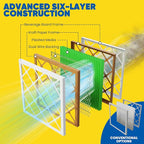 Maycold MERV 13 20x24x1 Air Filter, High-Efficiency Pleated AC & Furnace Filters - Image 8