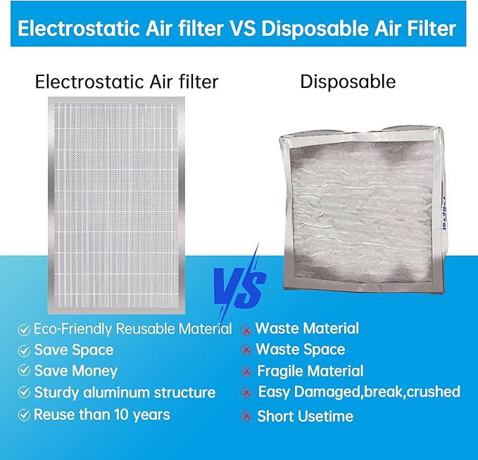 UBeesize 16x25x4 Reusable Air Filter - Image 3