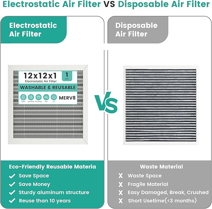 12x12x1 HVAC Furnace Air Filter, Reusable Washable Electrostatic Furnace Filter - Image 5