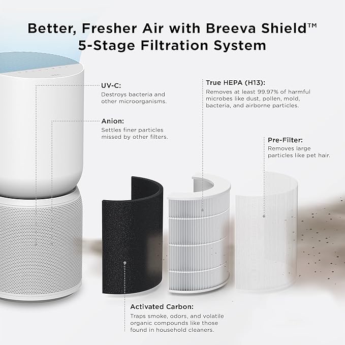 TCL Breeva A5 Smart Air Purifier - Image 3
