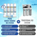 ProQ Reverse Osmosis Filter Yearly Set, ONLY - Image 5