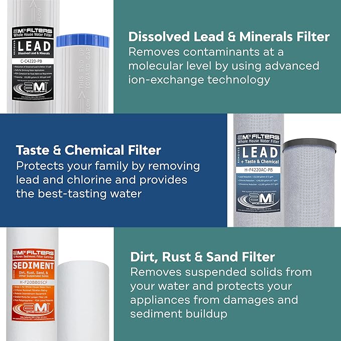 Applied Membranes Inc. 3-Stage Whole-House Water Filter Cartridge Replacements - Image 4