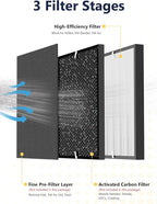 3000 Replacement Filter Compatible - Image 2