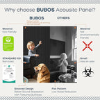 BUBOS 6 Pack Large Acoustic Panels, 48x12Inch SoundProof Panels - Image 4