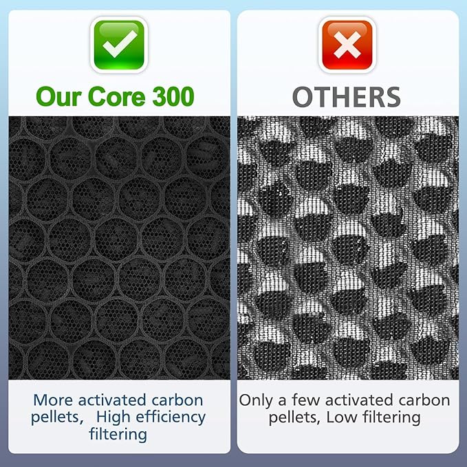 Core 300 Toxin Absorber Replacement Filter - Image 3