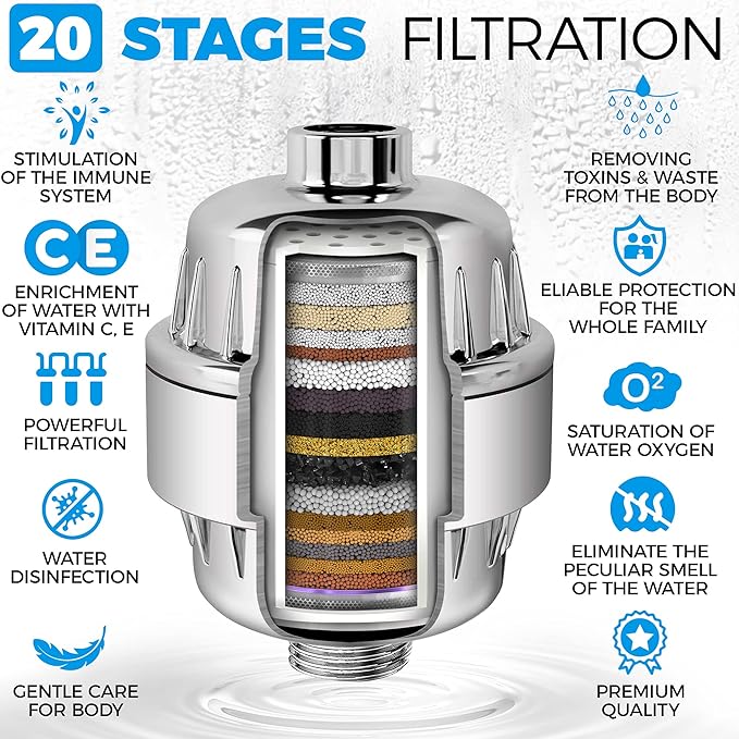 AquaHomeGroup Luxury Filtered Shower Head Set 20+3 Stage Shower Filter - Image 3