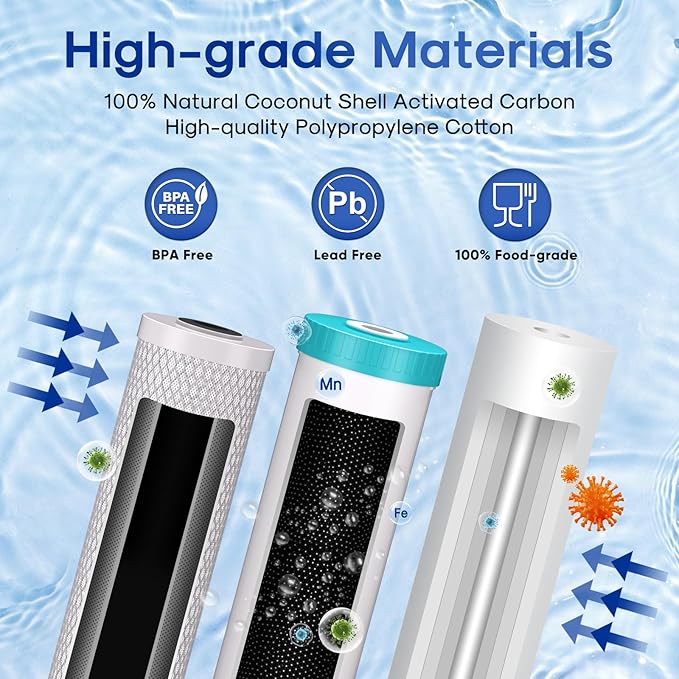 ICEPURE 3-Stage 4.5"x 20" Whole House Water Filter Replacement Kit, 5 Micron - Image 3