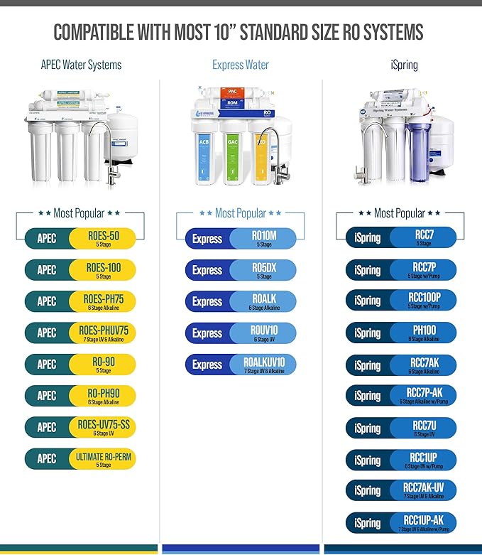 NU Aqua Reverse Osmosis Carbon Post Filter Replacement - Image 3