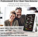 Professional Indoor Air Quality Monitor - Image 2