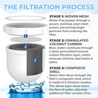 1 Pack Upgraded Water Pitcher Replacement Filter Compatible - Image 4