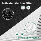 10 Pack C545 Replacement HEPA Filter Compatible - Image 6