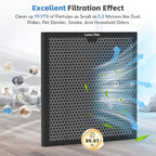 3-pack Activated Carbon Filter Replacement Set Compatible - Image 3