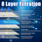 AQUANEAT Aquarium Filter Sponge 8-Layer Filter Media Pad, Cut-to-Size Foam Floss - Image 2