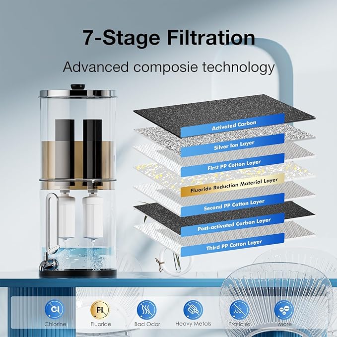7-stage Filtration Compatible PF-2 Purification Elements Combo Pack NSF/ANSI - Image 4