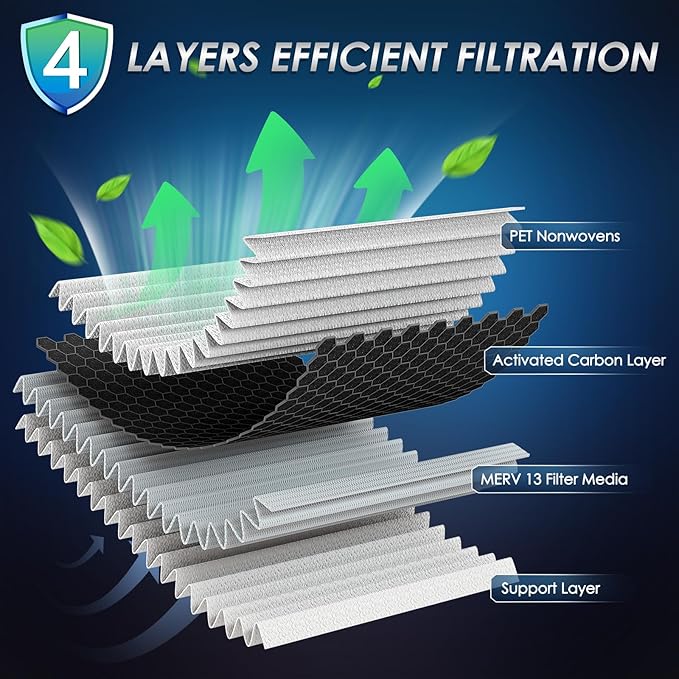 Certifed MERV 13 Cabin Air Filter - Image 3
