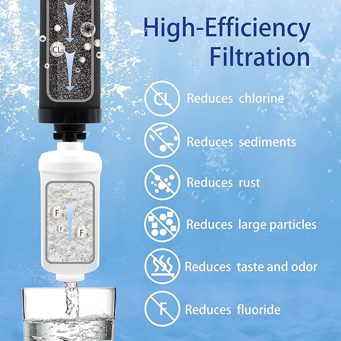 Gravity Water Filter Replacement - Image 2
