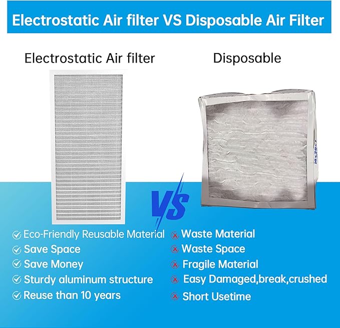UBeesize 12x24x1 Reusable Electrostatic Air Filter HVAC AC Furnace Filter - Image 4
