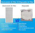 UBeesize 12x24x1 Reusable Electrostatic Air Filter HVAC AC Furnace Filter - Image 4