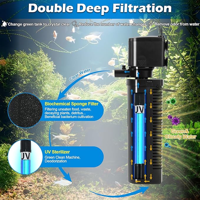 TARARIUM Aquarium Filter U-V for 20-75 Gallon, 200GPH Fish Tank Filter w/ 5W - Image 3