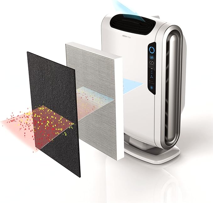 Fellowes Carbon Filters for AeraMax Air Purifiers - Image 5