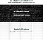 isinlive LV-H128 Air Purifier Replacement Filter Compatible - Image 7