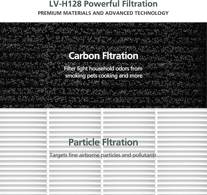isinlive LV-H128 Air Purifier Replacement Filter Compatible - Image 7