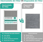 16x24x1 Reusable HVAC Furnace Air Filter, Washable Electrostatic Furnace Filter - Image 5