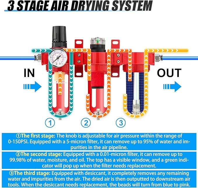 3/8" NPT 3 Stage Aluminium Air Drying System, Coalescing Filter, Particulate - Image 3