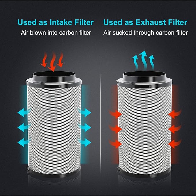 iPower 6" Air Carbon Smelliness Control - Image 3