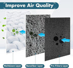Pangda 4 Pack Activated Carbon Pre Filters Replacement Compatible - Image 3