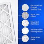 14x20x1 Air Filters, MERV 8 Pleated HVAC AC Furnace Filter Replacement - Image 5
