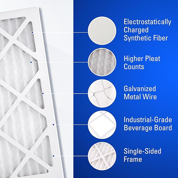 20x30x1 Air Filters, MERV 8 Pleated HVAC AC Furnace Filter Replacement - Image 5
