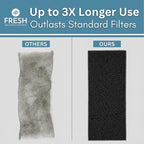 Activated Carbon Microwave Charcoal Filters - Image 7