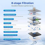 TOKIT Reverse Osmosis Water Filter, U1 Alkaline Mineral Under Sink Water Filter - Image 4