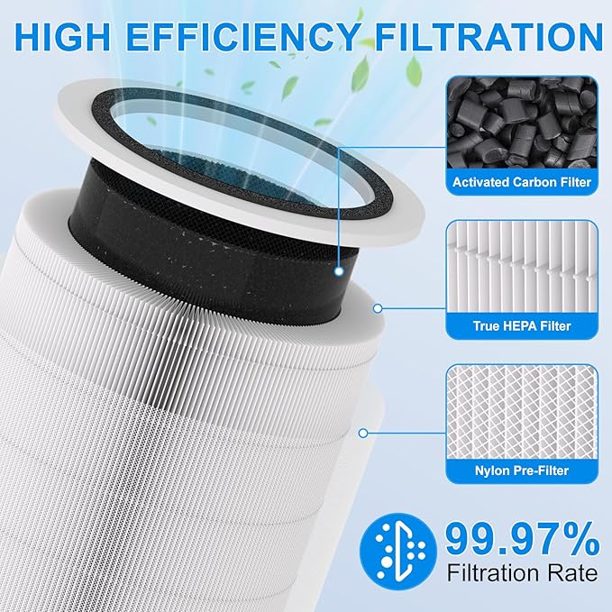 Core 400S Replacement Filter for LEVOIT Core 400S, Core 400S-P Smart Air - Image 4