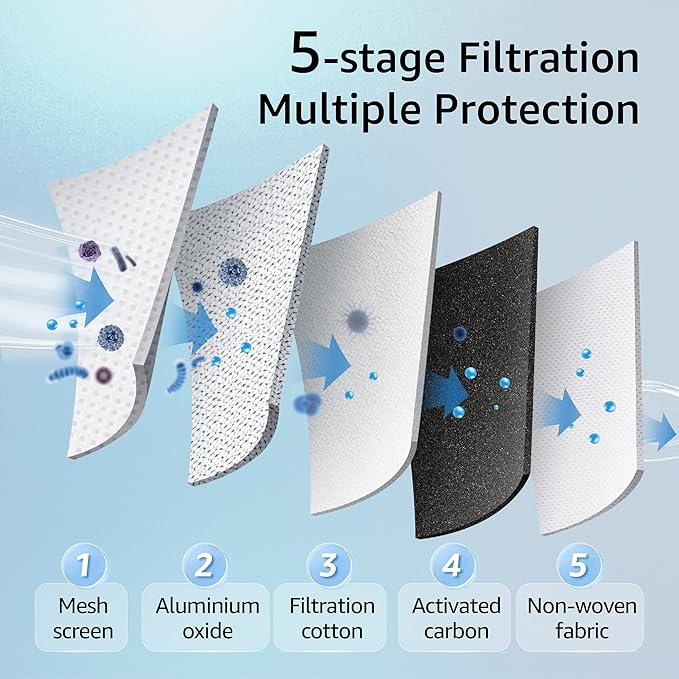 Filterlogic NSF/ANSI 372 Certified Fluoride Water Filter, Replacement - Image 4