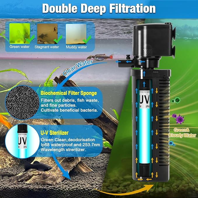 Aquarium Filter U-V w/Scientific 3, 24H Timer 200GPH - Image 3