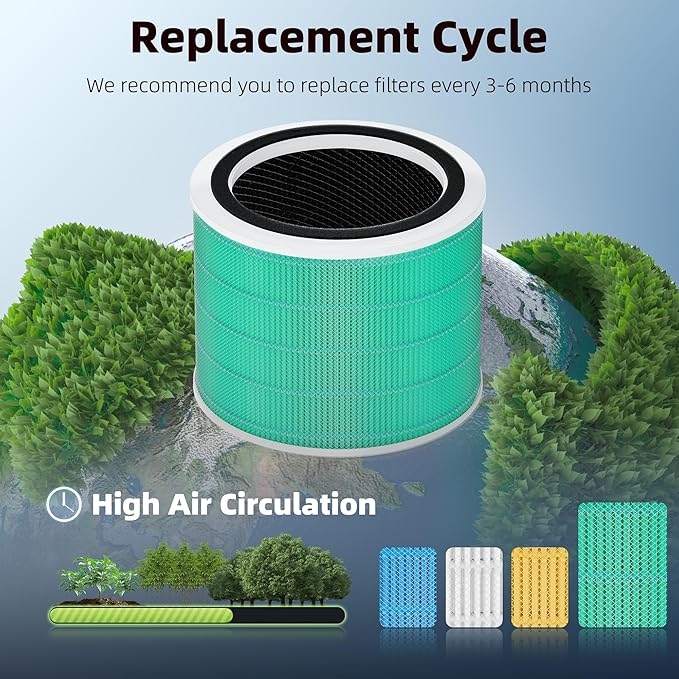 Core 200S Toxin Absorber Replacement Filter - Image 5