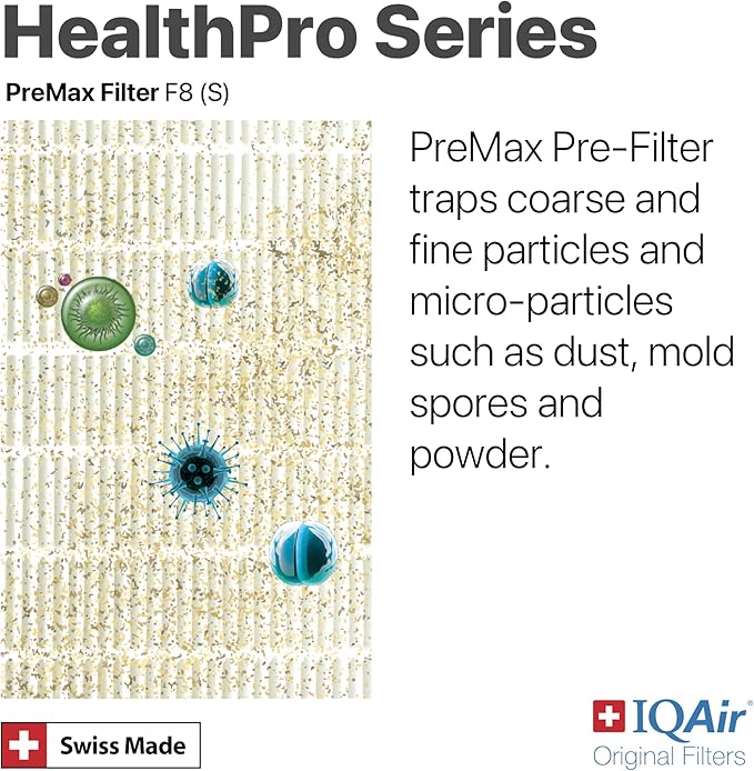 IQAir PreMax Prefilter 3 Pack - Image 6