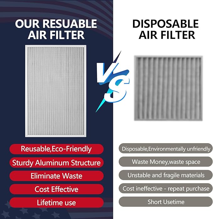 18x24x1 Air Filter, Washable & Reusable Aluminum AC/HVAC Furnace Electrostatic - Image 4