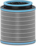 TruSens DuPont Allergy & Flu Filter by TruSens