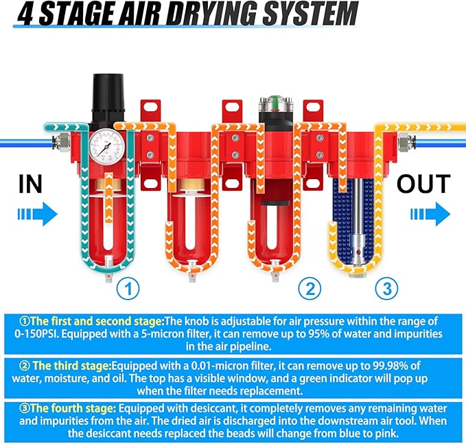 1/4" NPT Industrial Grade 4 Stage Aluminum Air Drying System, Coalescing Filter - Image 3