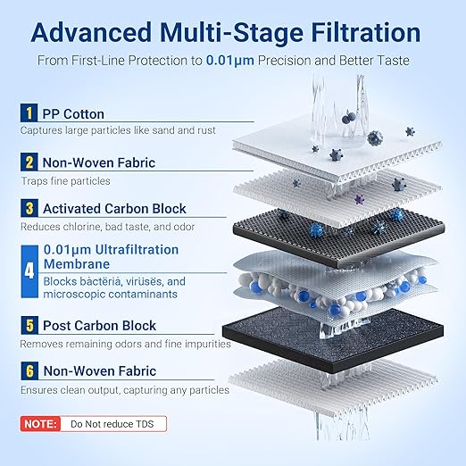 IceJoy TSU 0.01μm Ultra-Filtration Under Sink Water Filter System, 3-Stage Sink - Image 4