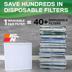 K&N 12X24X1 HVAC Furnace Air Filter, Lasts a Lifetime, Merv 13, the Last HVAC - Image 2