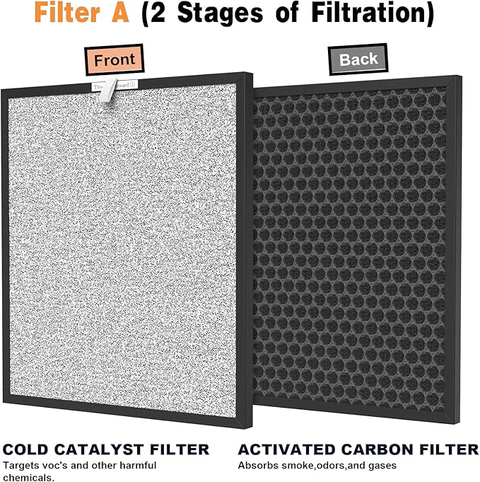 4 Sets Replacement Air Filters for HSP001 Smart True HEPA Purifier, 4 Stage - Image 4